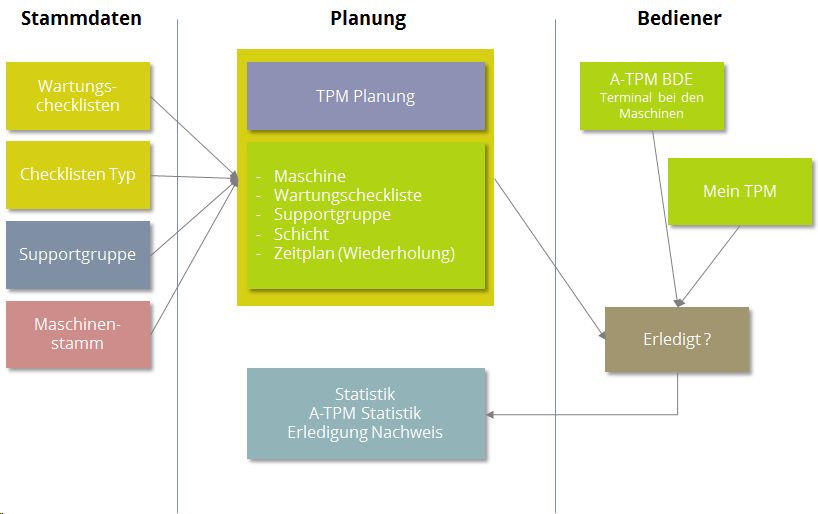 Quelle: use TPM Version 4