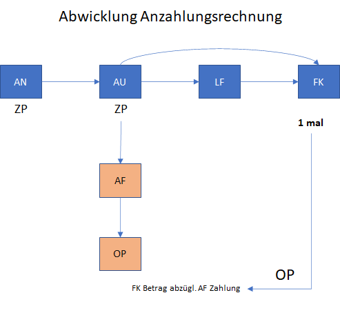 Abwicklung-Anzahlung-1