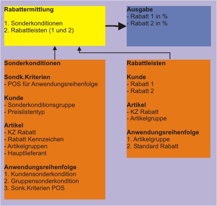 diag_preis_rabatt_rabatt_100dpi