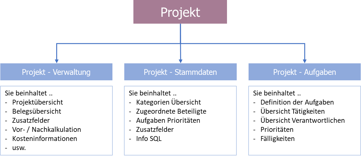 proj_Teilbereiche